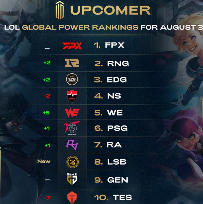 两个重要指 两个重要指