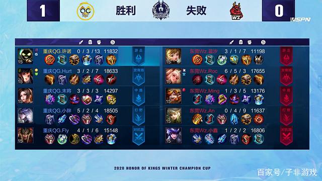 他站稳联盟 他站稳联盟